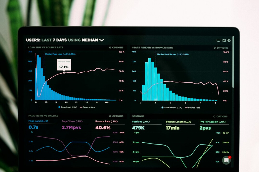 data analysis dashboard